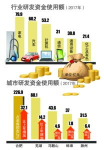 技術研發的舍得之道 從家電、汽車到計算機軟硬件的戰略投入